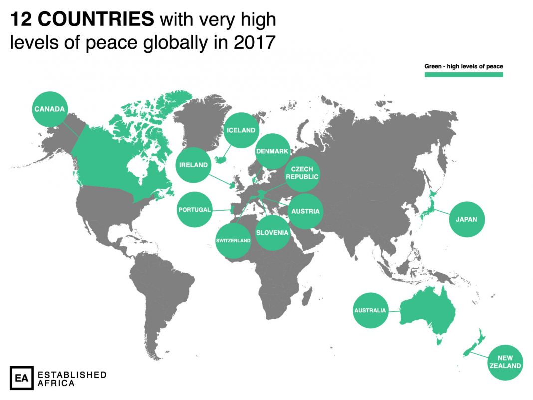 12 countries at peace established africa